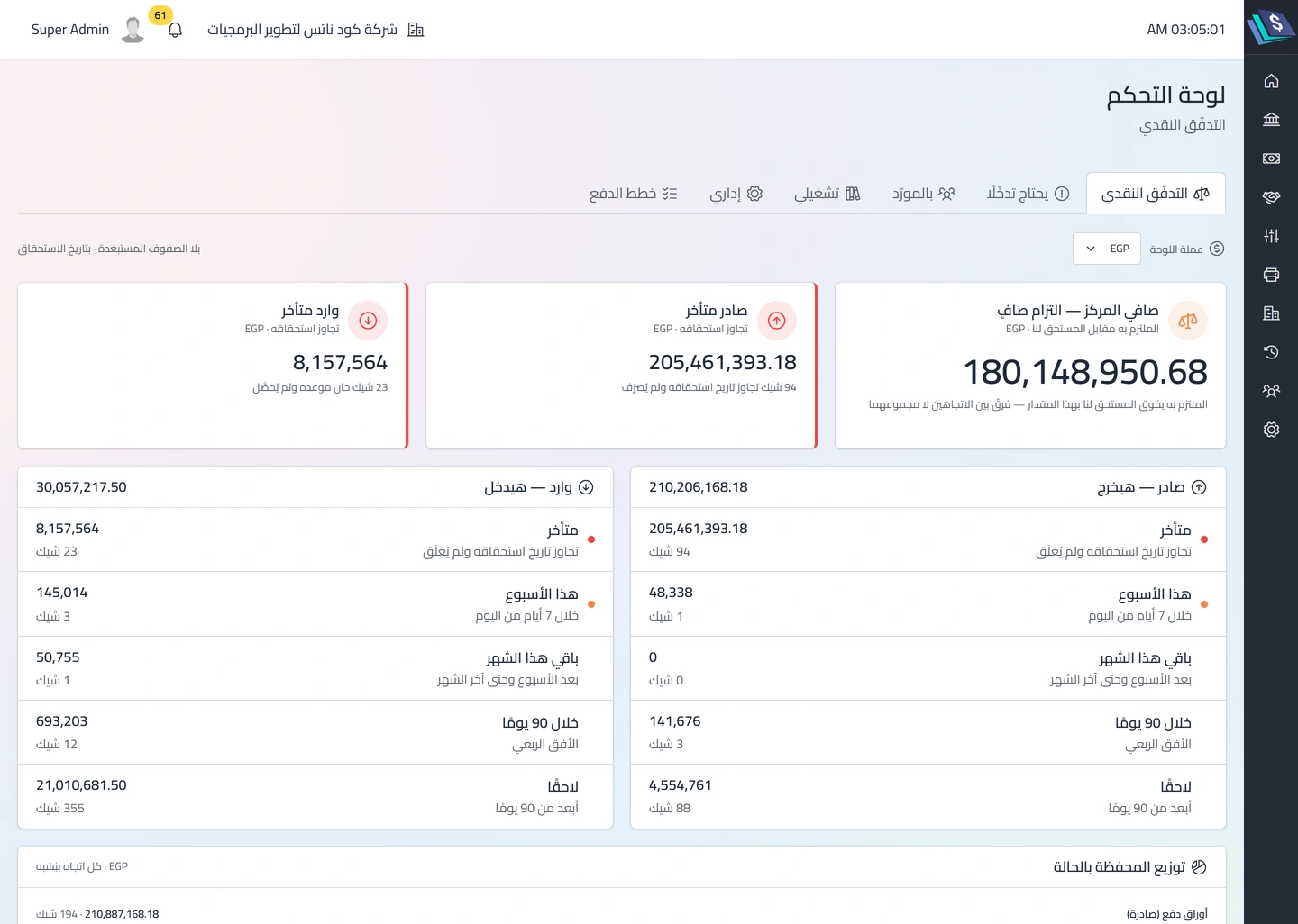 شاشة من برنامج شيكات مصر